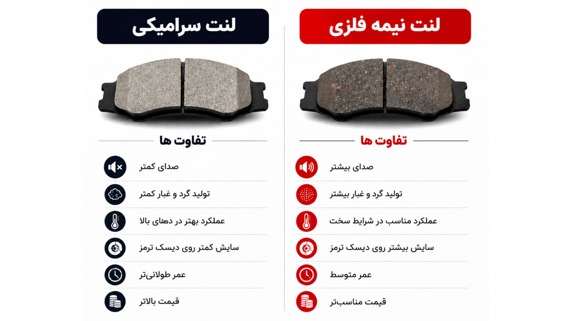تفاوت لنت ترمز سرامیکی و نیمه فلزی ؟